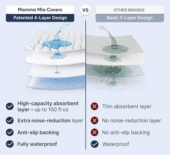 Waterproof Mattress Protector - Twin