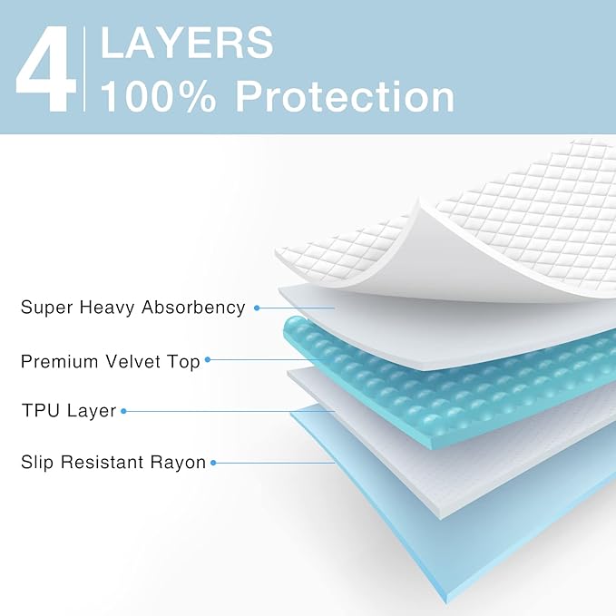 Waterproof Mattress Protector