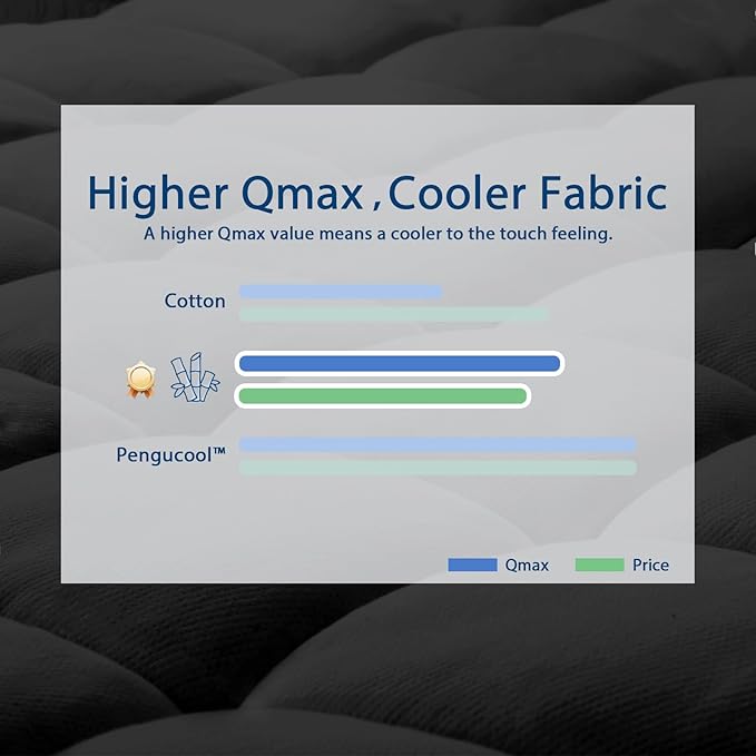 Bamboo Cooling Mattress Topper - Twin
