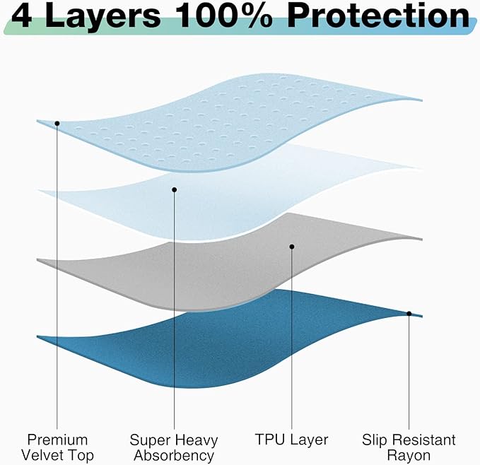 Waterproof Mattress Protector - 3 Pack
