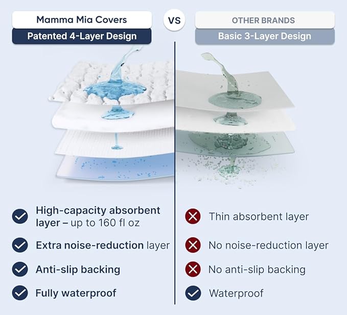 Waterproof Mattress Protector - King