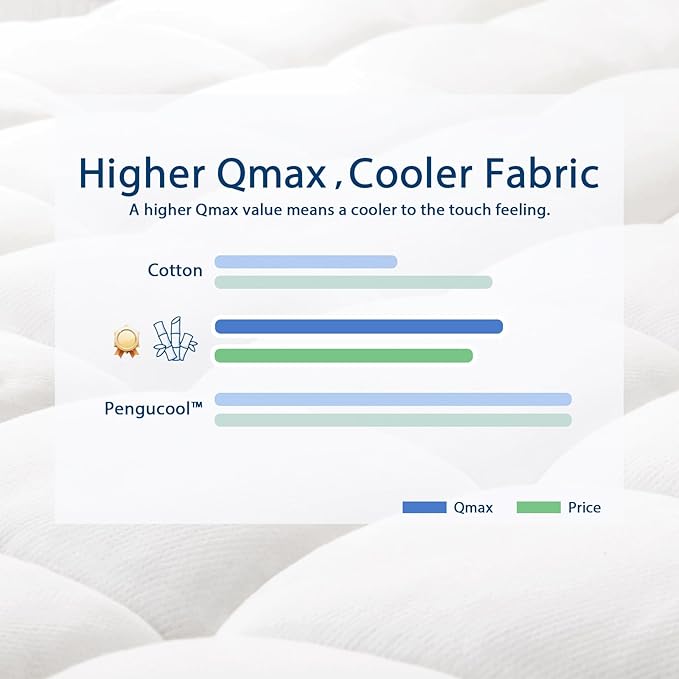 Bamboo Cooling Mattress Topper - Full