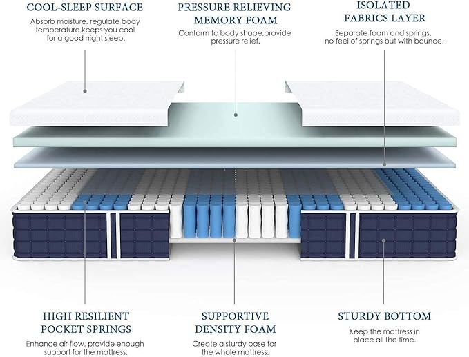 Memory Foam Mattress - Twin XL