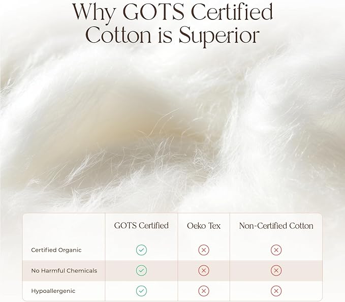 Waterproof Mattress Protector - Twin XL