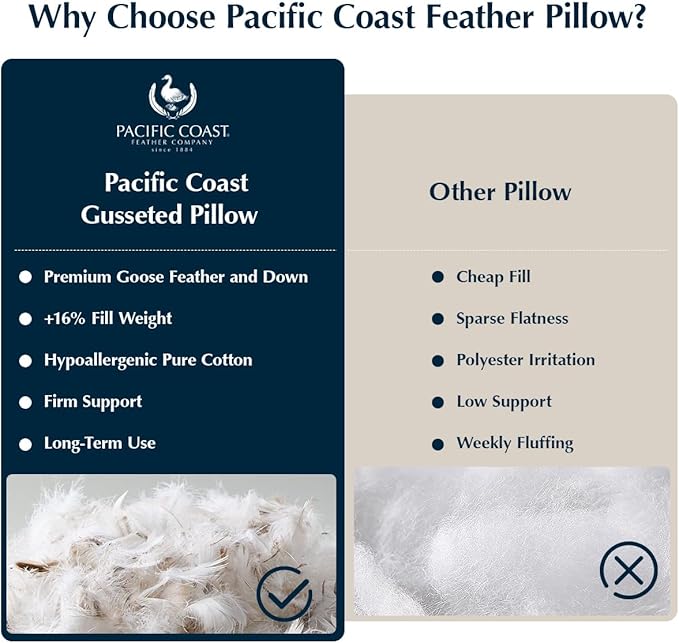 100% Cotton Bed Pillow - King - 2 Piece