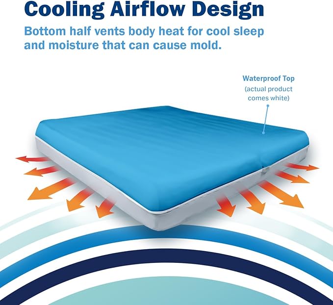 Waterproof Mattress Protector - Twin