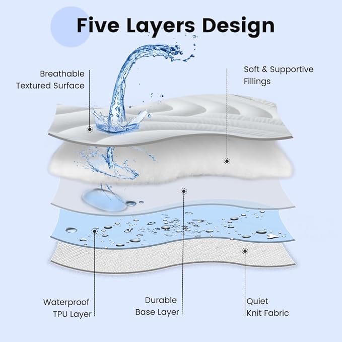 Waterproof Mattress Pad - Twin - 21 in Deep Pocket