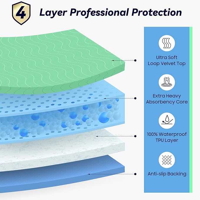 Waterproof Mattress Protector - 2 Pack