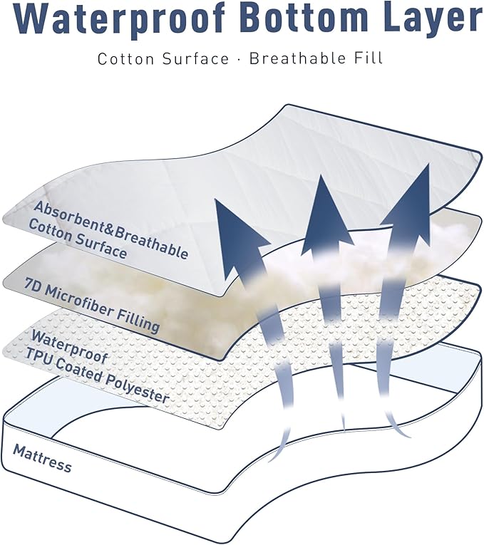 Waterproof Mattress Pad - Queen