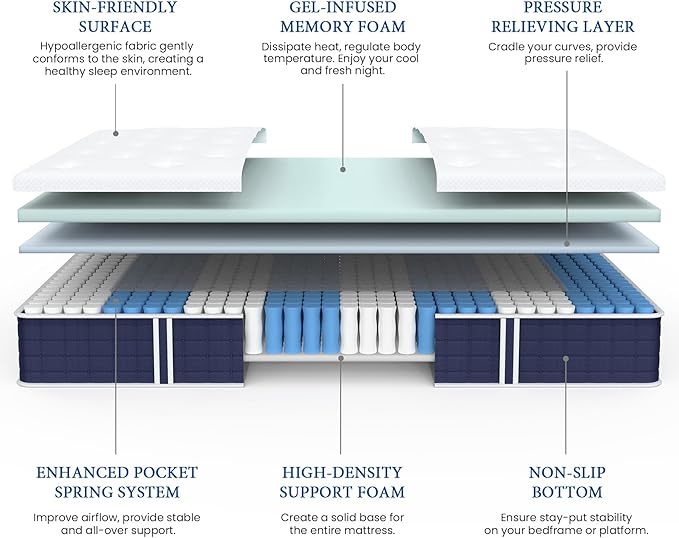 Memory Foam Mattress - Twin XL