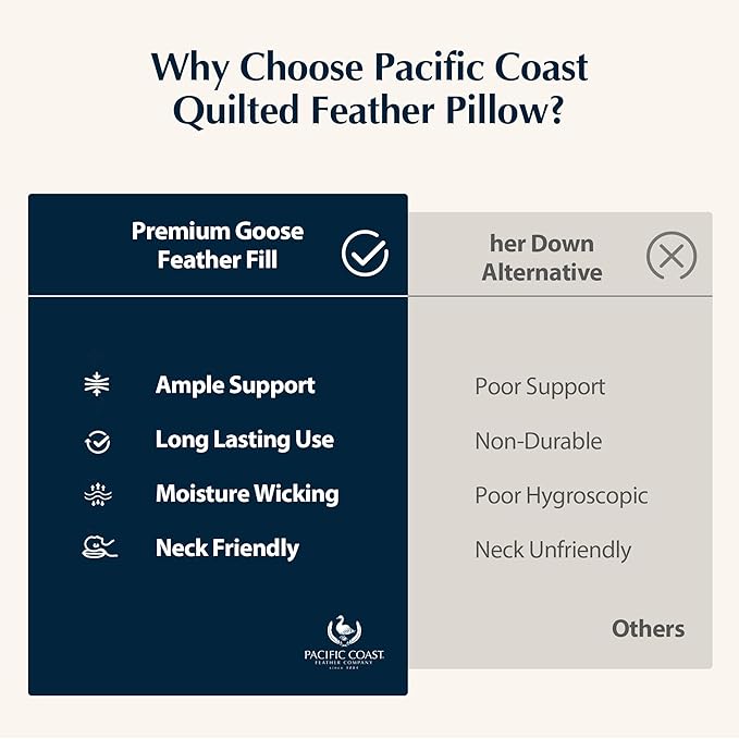 Bed Pillow - Standard - 2 Pack