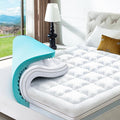 Memory Foam Mattress Topper - Full