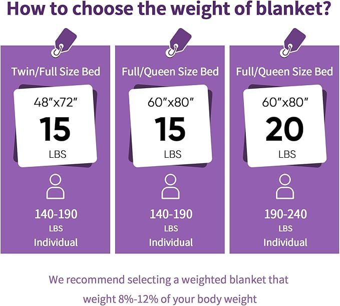 Weighted Blanket - Queen
