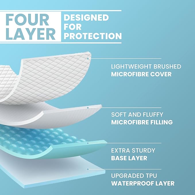 Waterproof Mattress Protector - Full - 16 in Deep Pocket