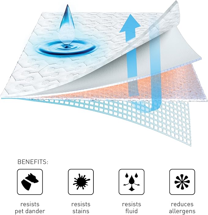 Waterproof Mattress Protector - King
