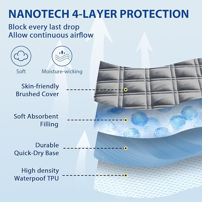 Cooling Mattress Protector - Full