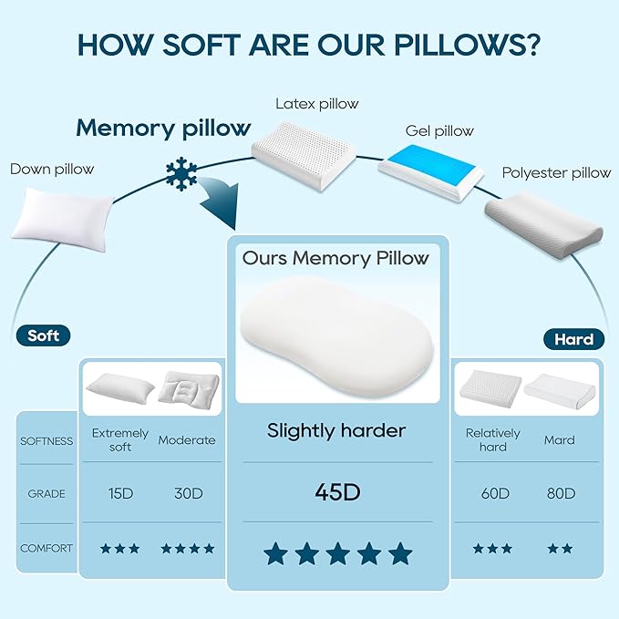 Memory Foam Cooling Bed Pillow