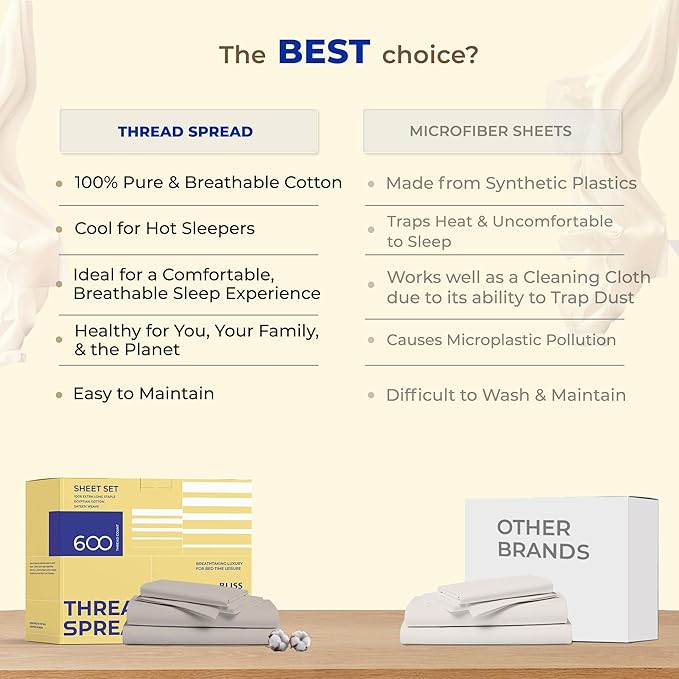 Cooling Bed Sheet Set - Split King - 16 in Deep Pocket - 5 Piece