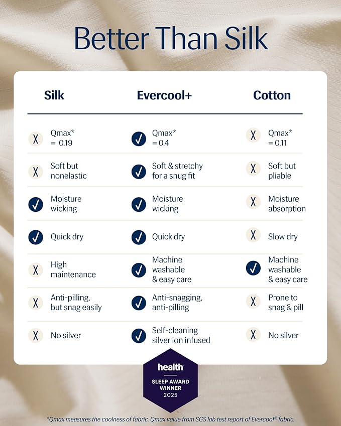 Fitted Sheet - King
