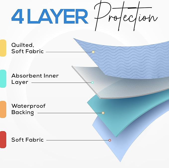 Waterproof Mattress Protector