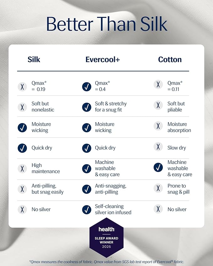 Fitted Sheet - King