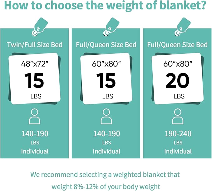 Weighted Blanket - Queen