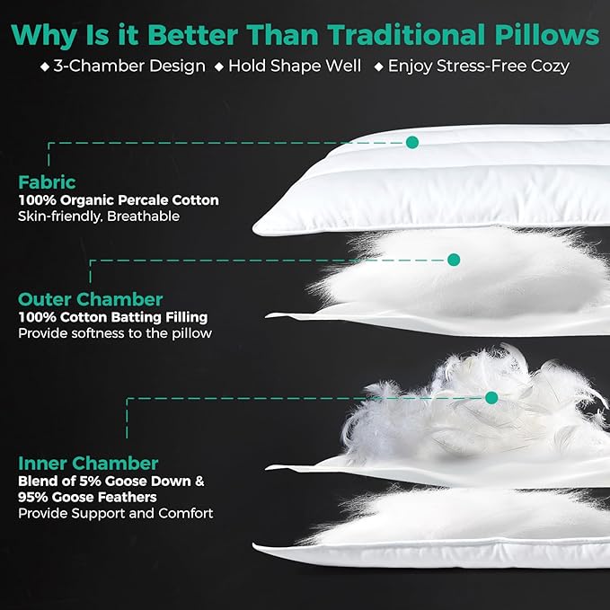 100% Cotton Bed Pillow - King - 18 x 36 in - 2 Piece