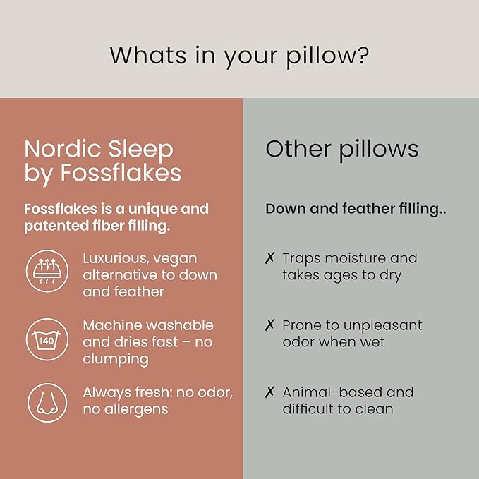 Hypoallergenic Bed Pillow - Standard