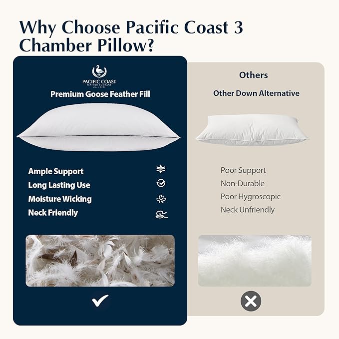 100% Cotton Bed Pillow - Queen