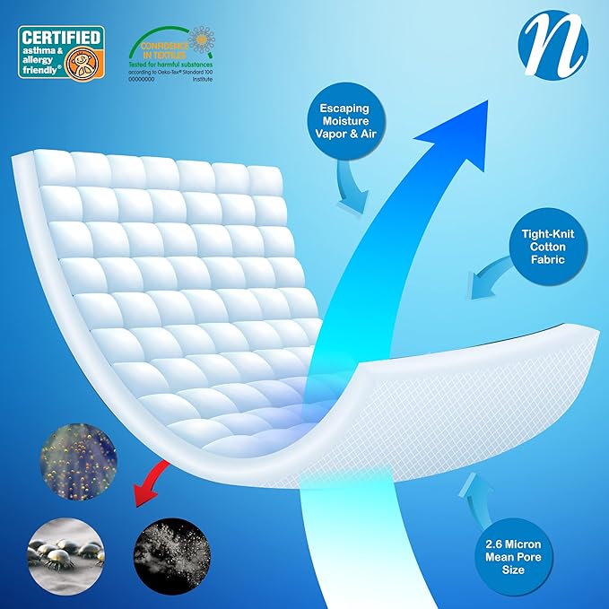 100% Cotton Hypoallergenic Mattress Protector - Twin