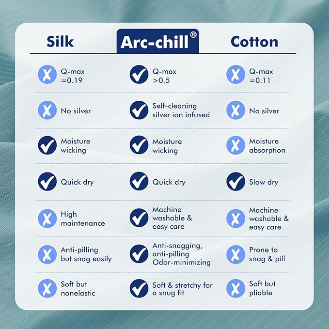 Cooling Pillowcase Set - Standard - 2 Piece