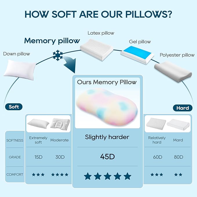 Memory Foam Cooling Bed Pillow