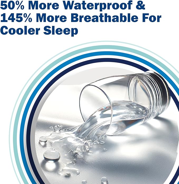 Waterproof Mattress Protector - Twin