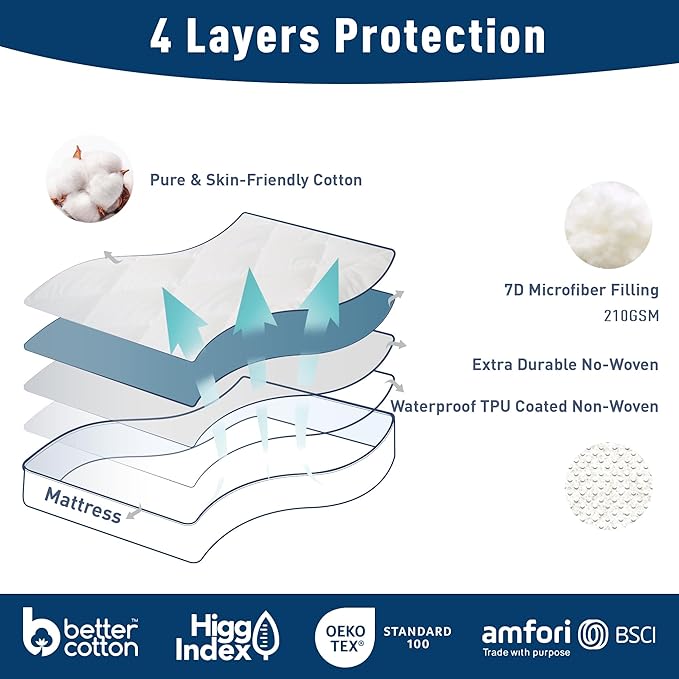 Waterproof Mattress Pad - Full