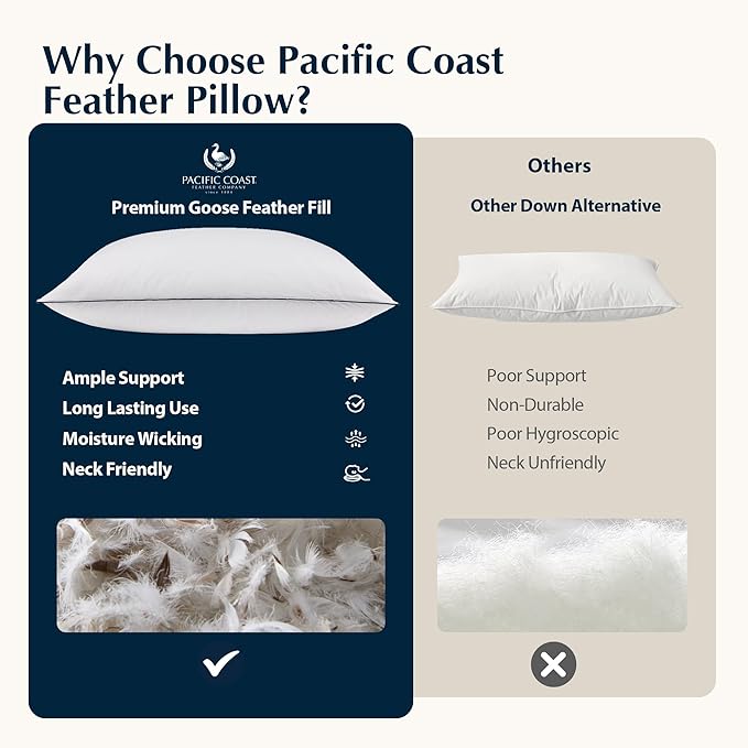 100% Cotton Bed Pillow - Standard - 2 Piece