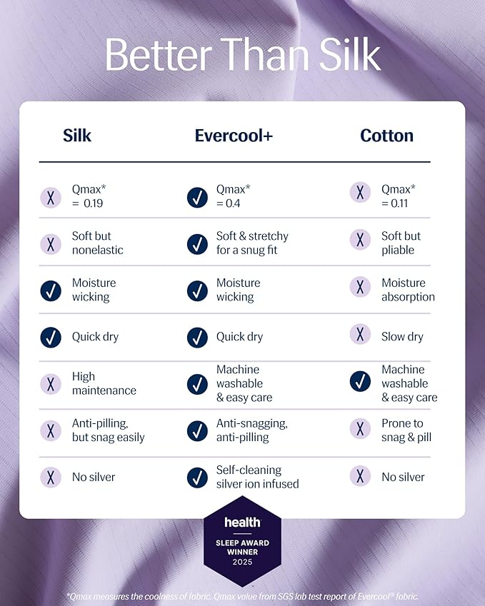 Fitted Sheet - Twin