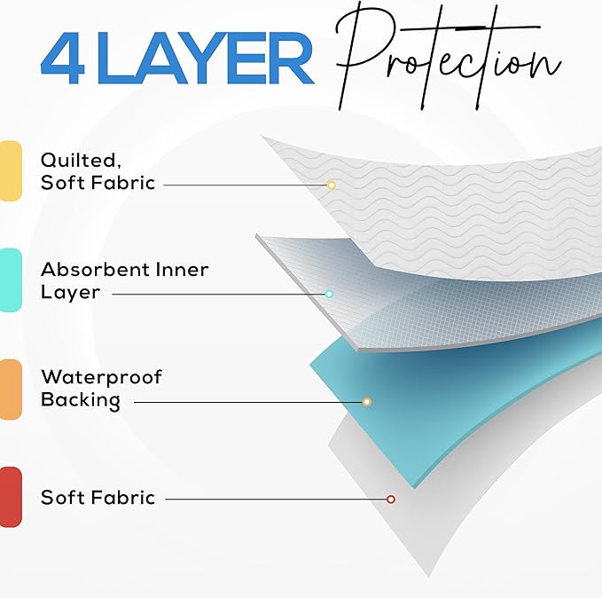 Waterproof Mattress Protector