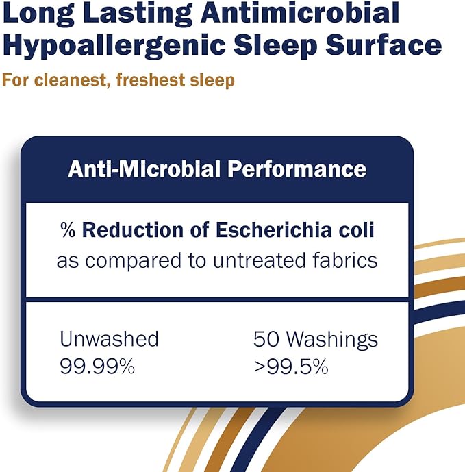 Waterproof Pillow Protector - Standard