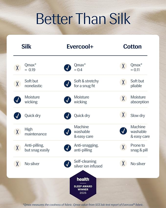Flat Sheet - King