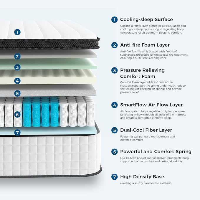 Memory Foam Cooling Mattress - Queen