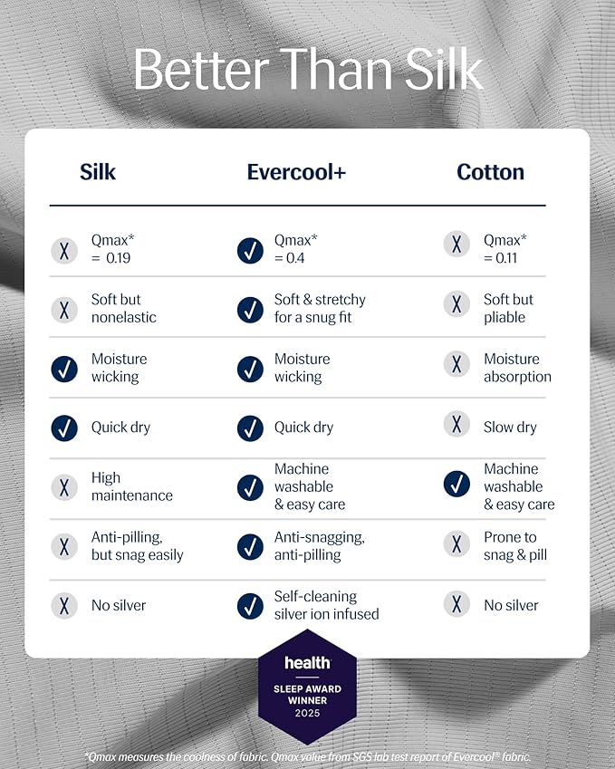 Fitted Sheet