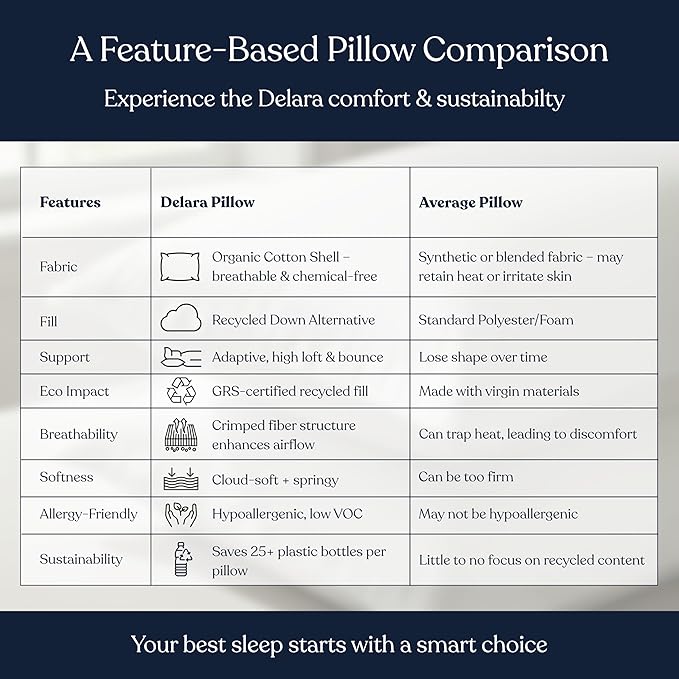 Down Alternative Hypoallergenic Bed Pillow - 2 Piece