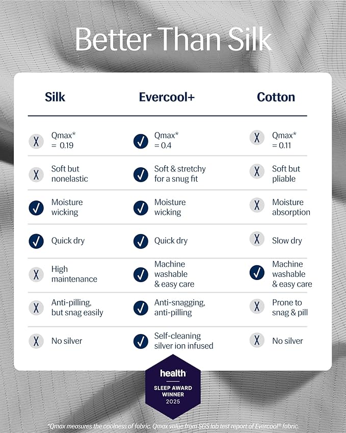 Fitted Sheet - Twin