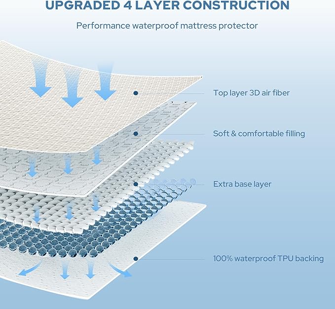 Waterproof Mattress Protector - California King