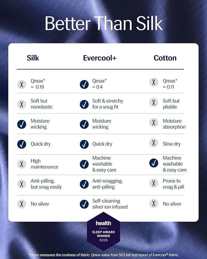 Fitted Sheet - King