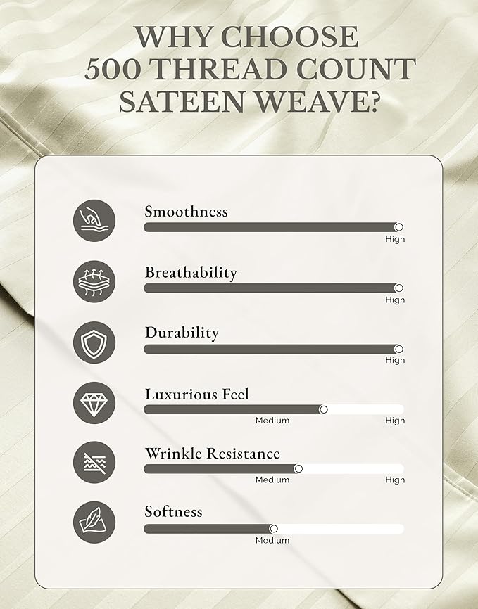100% Cotton Bed Sheet Set - Twin - 15 in Deep Pocket - 4 Piece